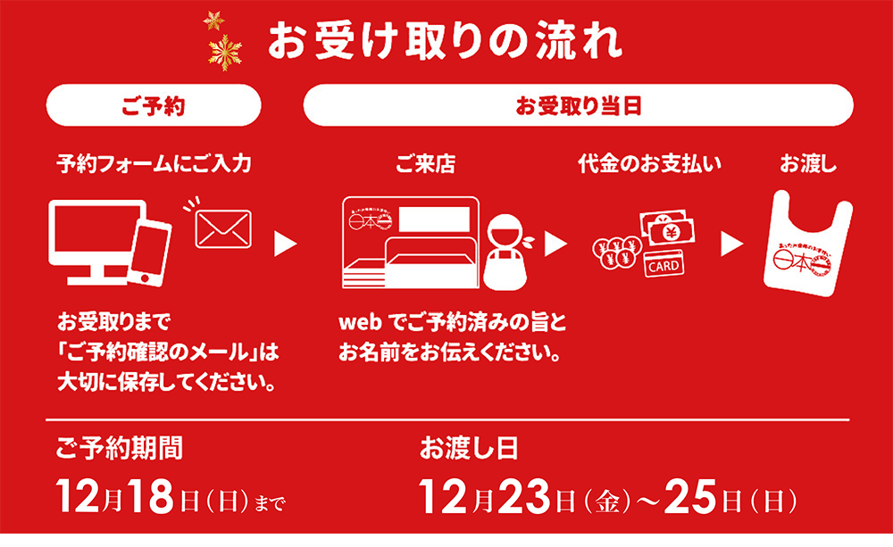 お受け取りの流れ